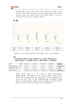 [증권시장론] 포스코 평가-16