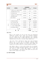 [증권시장론] 포스코 평가-19