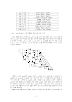[계량경영] 롯데관광의 경쟁력 -대학생들 대상으로 하는 여행 상품 개발-9