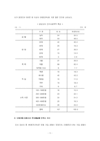 보험 가입 판매 채널별 인식 차이 조사-5