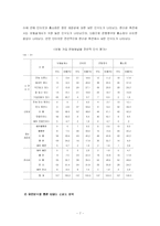 보험 가입 판매 채널별 인식 차이 조사-7