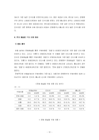 보험 가입 판매 채널별 인식 차이 조사-10