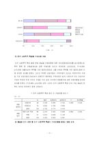 보험 가입 판매 채널별 인식 차이 조사-11