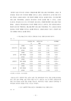 보험 가입 판매 채널별 인식 차이 조사-12