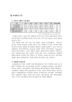 [국제경영] LG 정보통신 베트남 합작투자-6