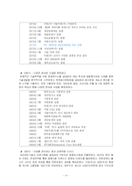[국제경영](주) 대상 기업, `미원`의 인도네시아 진출사례-4