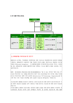 [경영정보관리] 잉크테크(주)의 ERP 도입 실패와 성공 사례-7