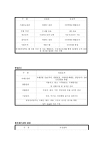 [경영정보관리] 잉크테크(주)의 ERP 도입 실패와 성공 사례-12