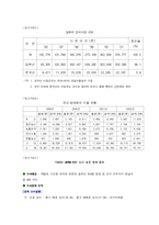 [국제경영] 두산 종가집 김치의 일본진출사례 분석-19