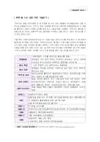 [국제경영] `쿠쿠`의 일본 해외시장 진출 전략-3