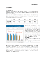 [국제경영] `쿠쿠`의 일본 해외시장 진출 전략-5