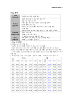 [국제경영] `쿠쿠`의 일본 해외시장 진출 전략-16