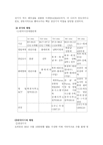 [국제경영] 오리온 초코파이의 해외진출 -`중국` 진출 사례를 중심으로-10