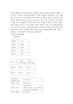 [국제경영] 오리온 초코파이의 해외진출 -`중국` 진출 사례를 중심으로-11