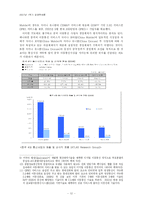 [국제경영] 중국시장에 진출한 한국기업 -SK Telecom의 사례-12