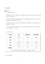 [조직시민행동] Forced OCB-6