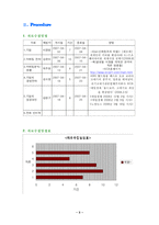 [국제마케팅] KICA 국제마케팅전략 -중국 시장 진출 시나리오 분석-5