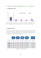 [국제마케팅] KICA 국제마케팅전략 -중국 시장 진출 시나리오 분석-12