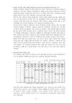 [교육행정] 고교평준화 정책과 그에 따라 나타난 ‘강남 8학군 현상’-4