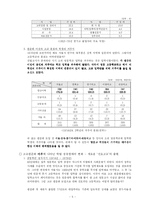 [교육행정] 고교평준화 정책과 그에 따라 나타난 ‘강남 8학군 현상’-5