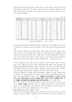 [교육행정] 고교평준화 정책과 그에 따라 나타난 ‘강남 8학군 현상’-6
