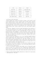 [교육사회학] 대안교육-3