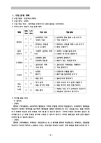 [음악과교육] 음악교육 수업계획-3