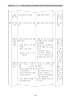 [음악과교육] 음악교육 수업계획-7