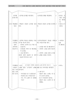 [음악과교육] 음악교육 수업계획-11