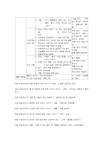 [유아교육] 비 - 동작과 음악-11