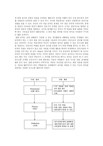 ppp를 이용한 3학년 영어 문자지도 학습법-5