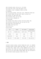 인적 자원 관리론 우리나라 공무원의 교육훈련-3