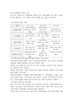 청소년 성교육과 성상담 사랑친밀감소속감-7