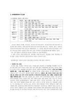[교육행정학] 고교 평준화 정책과 문제점 및 대안-5