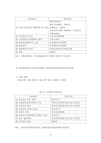 [교육행정학] 교장공모제-6