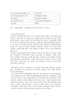 [교육행정학] 교장공모제-15