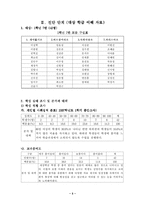 [공통사회교재연구] 공통사회과 교수-학습 지도안-7