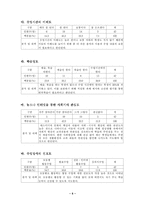 [공통사회교재연구] 공통사회과 교수-학습 지도안-8