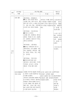 [공통사회교재연구] 공통사회과 교수-학습 지도안-13
