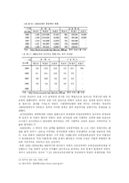 [교육행정학] 교원수급정책의 변천과정과 문제점 및 대안 모색에 대하여-6