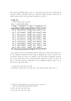 [교육행정학] 교원수급정책의 변천과정과 문제점 및 대안 모색에 대하여-7