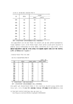 [교육행정학] 교원수급정책의 변천과정과 문제점 및 대안 모색에 대하여-8