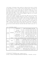 [교육심리학] 21세기와 자기주도학습과의 관계-5