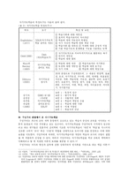 [교육심리학] 21세기와 자기주도학습과의 관계-6