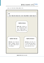 통제도구로서의 조직 -면역체계의 이미지로 들여다 본 조직-6
