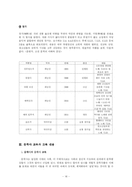국문시가 -근대로의 이행기 시대의 ‘시조, 가사, 창가’를 중심으로-16