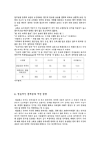 시대별 광고 언어-19