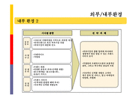 [첨단경영전략] 피자헛의 성공 사례-9
