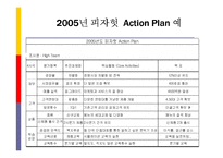 [첨단경영전략] 피자헛의 성공 사례-18