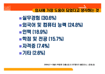 [이력서, 자기소개서,] 성공적인 이력서 자기소개서 작성법-11